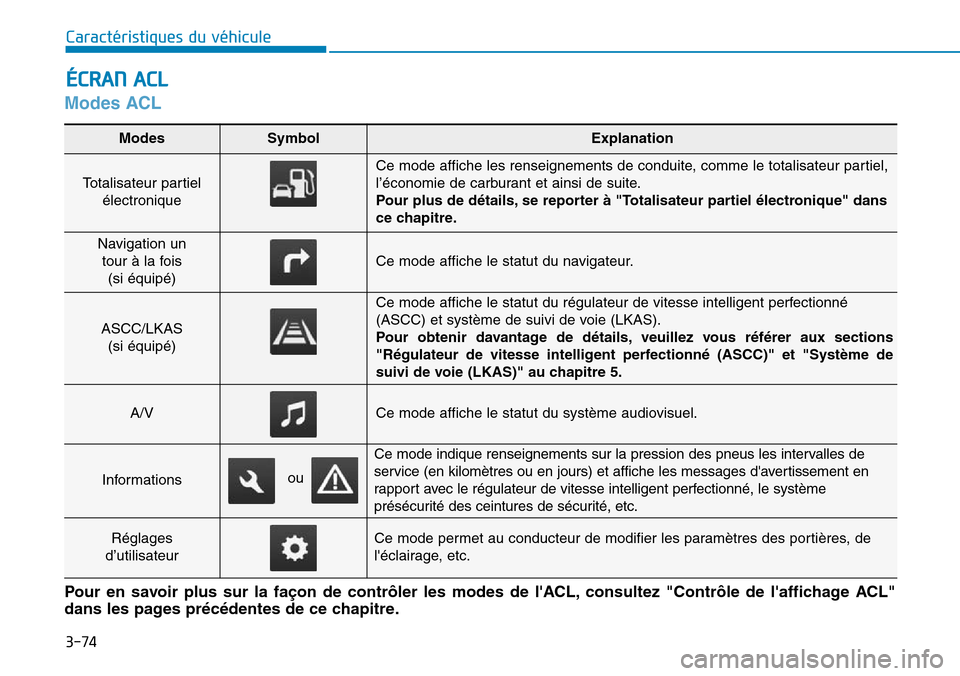Hyundai Genesis 2016  Manuel du propriétaire (in French) 3-74
Caractéristiques du véhicule
Modes ACL
ÉCRAN ACL
Modes SymbolExplanation
Totalisateur partielélectronique 
Ce mode affiche les renseignements de conduite, comme le totalisateur partiel,
l’