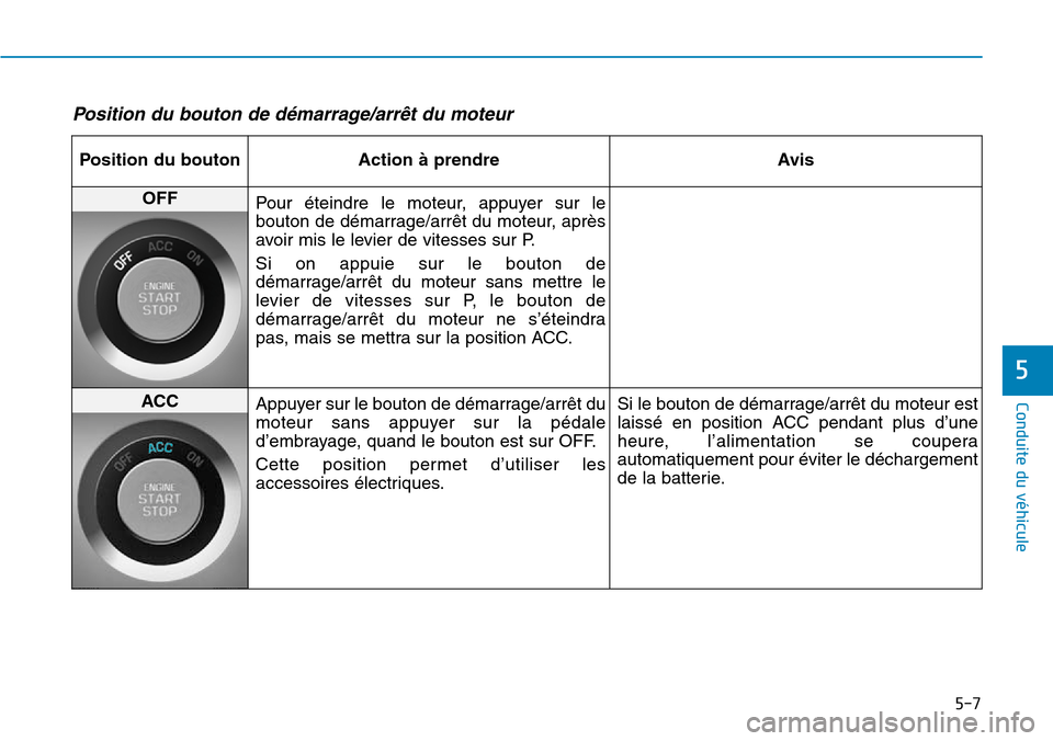 Hyundai Genesis 2016 Manuel du propriétaire (in French) 5-7
Conduite du véhicule
5
Position du bouton de démarrage/arrêt du moteur
Position du boutonAction à prendre Avis
OFF
Pour éteindre le moteur, appuyer sur le
bouton de démarrage/arrêt du moteu Hyundai Genesis 2016 Manuel du propriétaire (in French) 5-7
Conduite du véhicule
5
Position du bouton de démarrage/arrêt du moteur
Position du boutonAction à prendre Avis
OFF
Pour éteindre le moteur, appuyer sur le
bouton de démarrage/arrêt du moteu