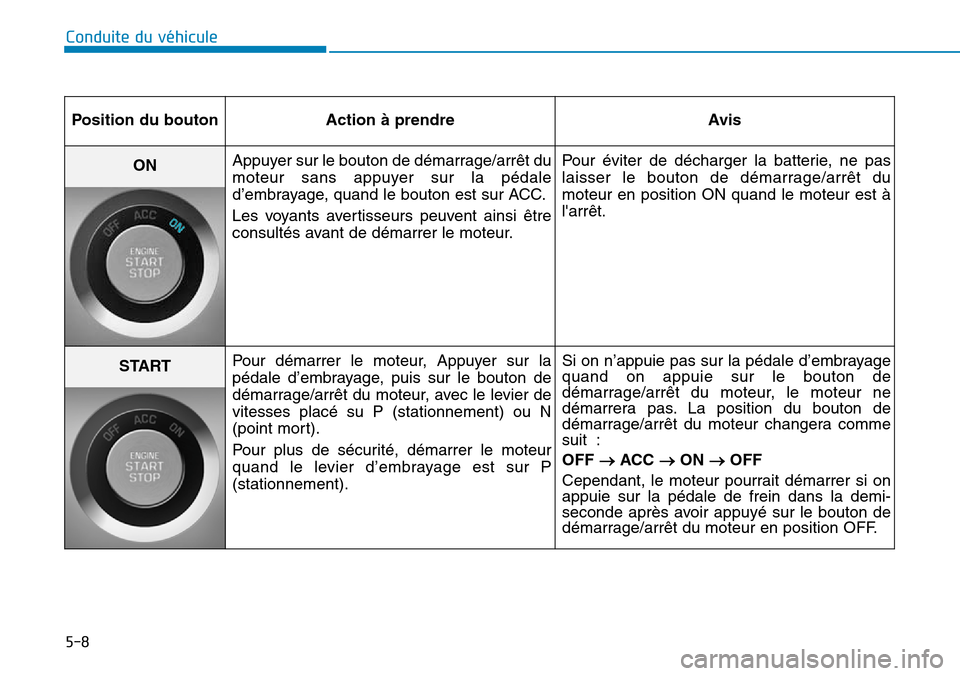 Hyundai Genesis 2016 Manuel du propriétaire (in French) 5-8
Conduite du véhiculePosition du bouton Action à prendre Avis
ON Appuyer sur le bouton de démarrage/arrêt du
moteur sans appuyer sur la pédale
d’embrayage, quand le bouton est sur ACC.
Les v Hyundai Genesis 2016 Manuel du propriétaire (in French) 5-8
Conduite du véhiculePosition du bouton Action à prendre Avis
ON Appuyer sur le bouton de démarrage/arrêt du
moteur sans appuyer sur la pédale
d’embrayage, quand le bouton est sur ACC.
Les v