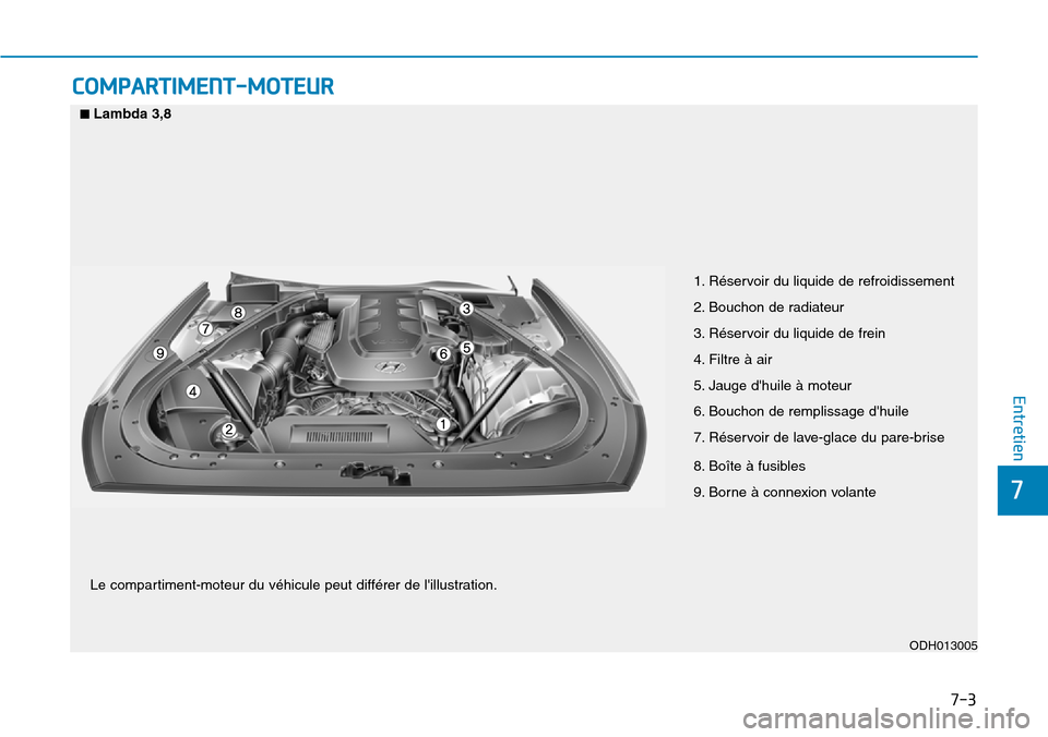 Hyundai Genesis 2016 Manuel du propriétaire (in French) 7-3
7
Entretien
COMPARTIMENT-MOTEUR
1. Réservoir du liquide de refroidissement
2. Bouchon de radiateur
3. Réservoir du liquide de frein
4. Filtre à air
5. Jauge dhuile à moteur
6. Bouchon de remp Hyundai Genesis 2016 Manuel du propriétaire (in French) 7-3
7
Entretien
COMPARTIMENT-MOTEUR
1. Réservoir du liquide de refroidissement
2. Bouchon de radiateur
3. Réservoir du liquide de frein
4. Filtre à air
5. Jauge dhuile à moteur
6. Bouchon de remp