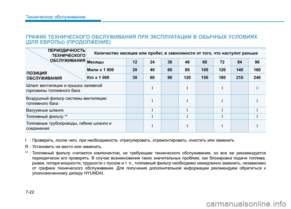 Hyundai Genesis 2016  Инструкция по эксплуатации (in Russian) 7-22
Техническое обслуживание
ГРАФИК ТЕХНИЧЕСКОГО ОБСЛУЖИВАНИЯ ПРИ ЭКСПЛУАТАЦИИ В ОБЫЧНЫХ УСЛОВИЯХ
(ДЛЯ ЕВРО