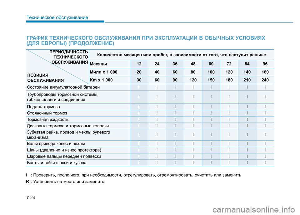 Hyundai Genesis 2016  Инструкция по эксплуатации (in Russian) 7-24
Техническое обслуживание
ГРАФИК ТЕХНИЧЕСКОГО ОБСЛУЖИВАНИЯ ПРИ ЭКСПЛУАТАЦИИ В ОБЫЧНЫХ УСЛОВИЯХ
(ДЛЯ ЕВРО