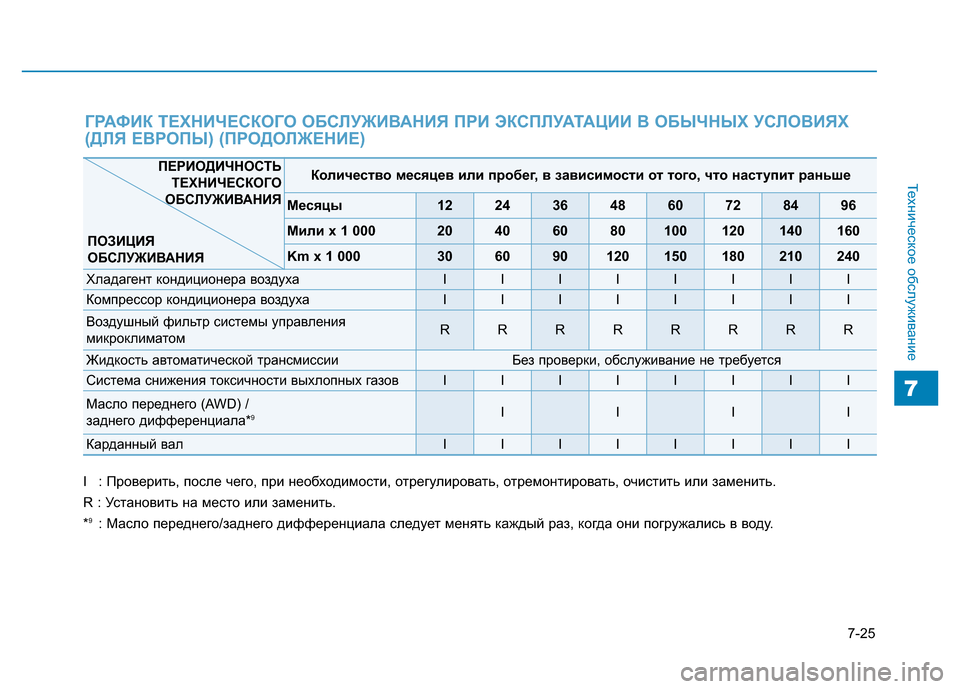 Hyundai Genesis 2016  Инструкция по эксплуатации (in Russian) 7-25
Техническое обслуживание
7
ГРАФИК ТЕХНИЧЕСКОГО ОБСЛУЖИВАНИЯ ПРИ ЭКСПЛУАТАЦИИ В ОБЫЧНЫХ УСЛОВИЯХ
(ДЛЯ ЕВР