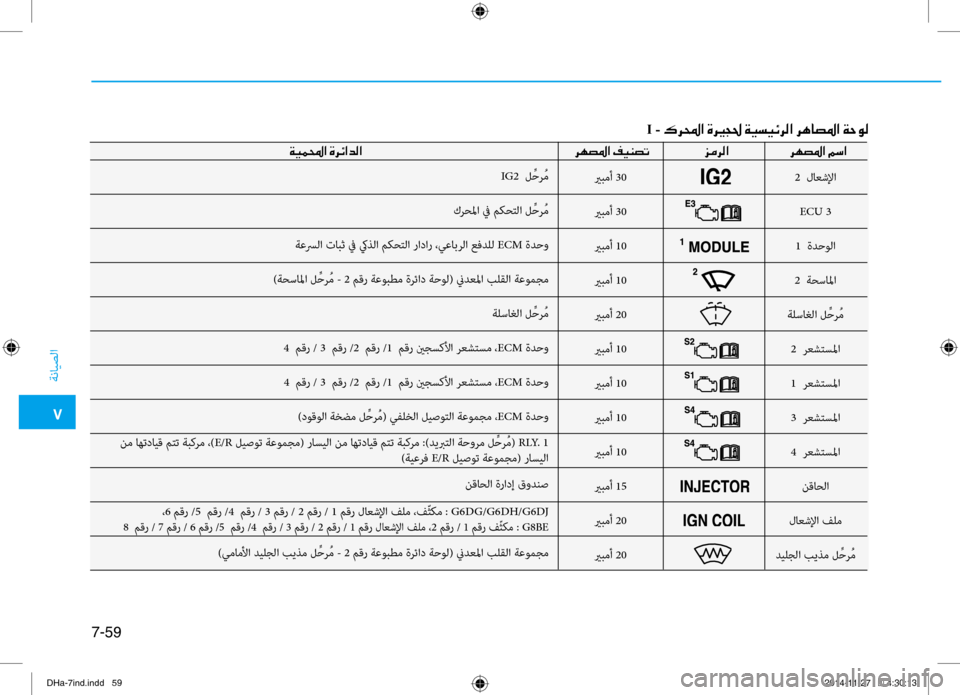 Hyundai Genesis 2016 دليل المالك 0035
ةنايصلا
7-59
يربمأ 30
يربمأ 30
يربمأ 10
يربمأ 10
يربمأ 20
يربمأ 10
يربمأ 10
يربمأ 10
يربمأ 10
يربمأ 15
يربمأ 20
يربمأ 20
IG2
Hyundai Genesis 2016 دليل المالك 0035
ةنايصلا
7-59
يربمأ 30
يربمأ 30
يربمأ 10
يربمأ 10
يربمأ 20
يربمأ 10
يربمأ 10
يربمأ 10
يربمأ 10
يربمأ 15
يربمأ 20
يربمأ 20
IG2