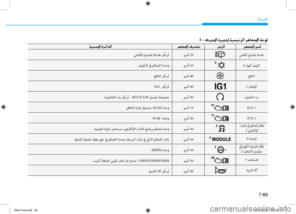 Hyundai Genesis 2016 دليل المالك 7-60
ةنايصلا
يربمأ 25
يربمأ 10
يربمأ 40
يربمأ 40
يربمأ 30
يربمأ 15
يربمأ 20
يربمأ 10
يربمأ 10
يربمأ 10
يربمأ 10
يربمأ 20
يماملأ Hyundai Genesis 2016 دليل المالك 7-60
ةنايصلا
يربمأ 25
يربمأ 10
يربمأ 40
يربمأ 40
يربمأ 30
يربمأ 15
يربمأ 20
يربمأ 10
يربمأ 10
يربمأ 10
يربمأ 10
يربمأ 20
يماملأ