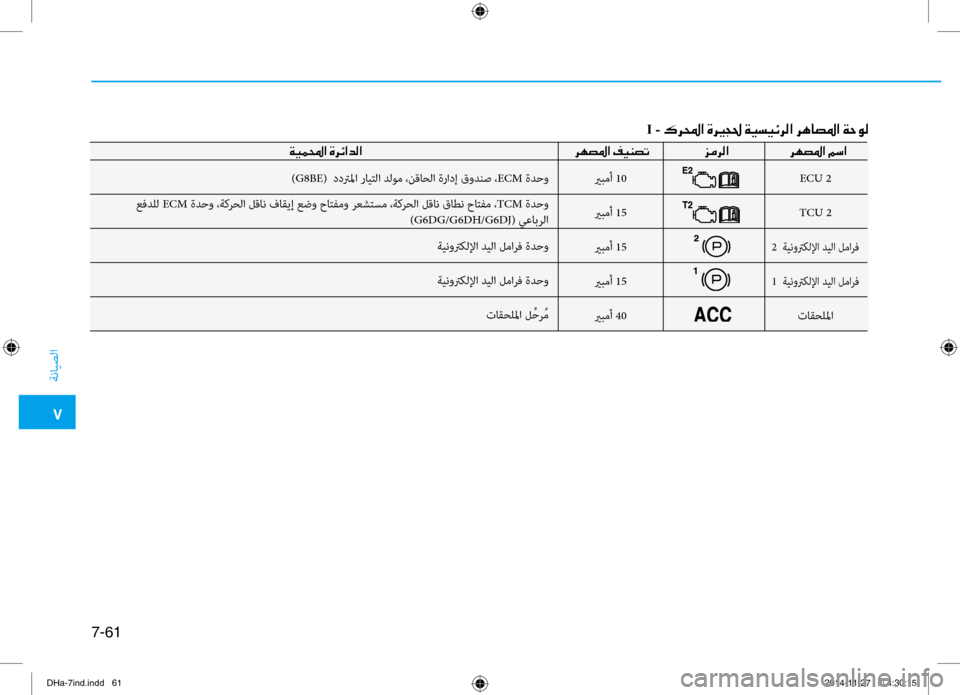 Hyundai Genesis 2016 دليل المالك 0035
ةنايصلا
7-61
يربمأ 10
يربمأ 15
يربمأ 15
يربمأ 15
يربمأ 40
)G8BE( ددترلما رايتلا دلوم ،نقاحلا ةرادإ قودنص ،ECM
ةدحوECU 2
TC Hyundai Genesis 2016 دليل المالك 0035
ةنايصلا
7-61
يربمأ 10
يربمأ 15
يربمأ 15
يربمأ 15
يربمأ 40
)G8BE( ددترلما رايتلا دلوم ،نقاحلا ةرادإ قودنص ،ECM
ةدحوECU 2
TC