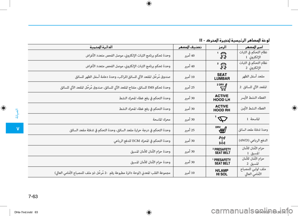 Hyundai Genesis 2016 دليل المالك 0035
ةنايصلا
7-63
يربمأ 40
يربمأ 40
يربمأ 10
يربمأ 25
يربمأ 30
يربمأ 30
يربمأ 30
يربمأ 25
يربمأ 30
يربمأ 30
يربمأ 30
يربمأ 10
ضار Hyundai Genesis 2016 دليل المالك 0035
ةنايصلا
7-63
يربمأ 40
يربمأ 40
يربمأ 10
يربمأ 25
يربمأ 30
يربمأ 30
يربمأ 30
يربمأ 25
يربمأ 30
يربمأ 30
يربمأ 30
يربمأ 10
ضار