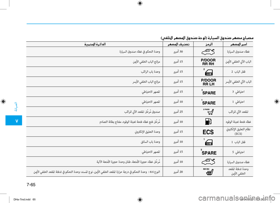 Hyundai Genesis 2016 دليل المالك 0035
ةنايصلا
7-65
يربمأ 30
يربمأ 15
يربمأ 15
يربمأ 15
يربمأ 15
يربمأ 10
يربمأ 25
يربمأ 10
يربمأ 15
يربمأ 10
يربمأ 15
يربمأ 10
يرب Hyundai Genesis 2016 دليل المالك 0035
ةنايصلا
7-65
يربمأ 30
يربمأ 15
يربمأ 15
يربمأ 15
يربمأ 15
يربمأ 10
يربمأ 25
يربمأ 10
يربمأ 15
يربمأ 10
يربمأ 15
يربمأ 10
يرب
