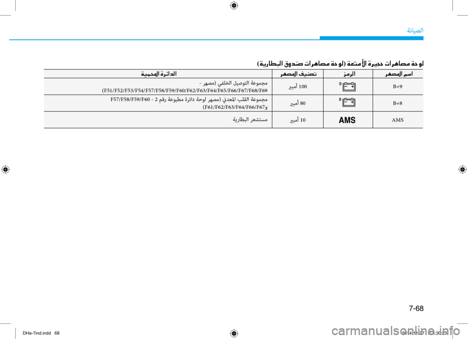Hyundai Genesis 2016 دليل المالك 7-68
ةنايصلا
يربمأ 100يربمأ 80
يربمأ 10
- رنيbصم( يفلخلا ليصوتلا ةعومجم
)F51/F52/F53/F54/F57/F58/F59/F60/F62/F63/F64/F65/F66/F67/F68/F69B+9
B+8
AMS
)00 Hyundai Genesis 2016 دليل المالك 7-68
ةنايصلا
يربمأ 100يربمأ 80
يربمأ 10
- رنيbصم( يفلخلا ليصوتلا ةعومجم
)F51/F52/F53/F54/F57/F58/F59/F60/F62/F63/F64/F65/F66/F67/F68/F69B+9
B+8
AMS
)00