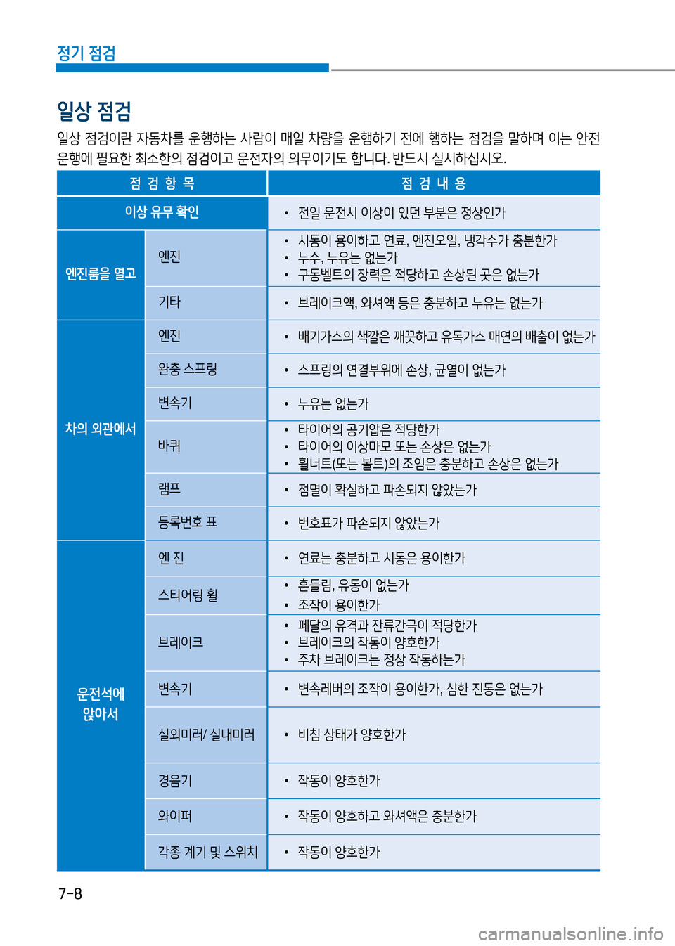 Hyundai Genesis 2016 EQ900 HI - 사용 설명서 (in Korean) 7-8
정기 점검
일상 점검
일상 점검이란 자동차를 운행하는 사람이 매일 차량을 운행하기 전에 행하는 점검을 말하며 이는 안전
운행에 필요한 최소한 Hyundai Genesis 2016 EQ900 HI - 사용 설명서 (in Korean) 7-8
정기 점검
일상 점검
일상 점검이란 자동차를 운행하는 사람이 매일 차량을 운행하기 전에 행하는 점검을 말하며 이는 안전
운행에 필요한 최소한