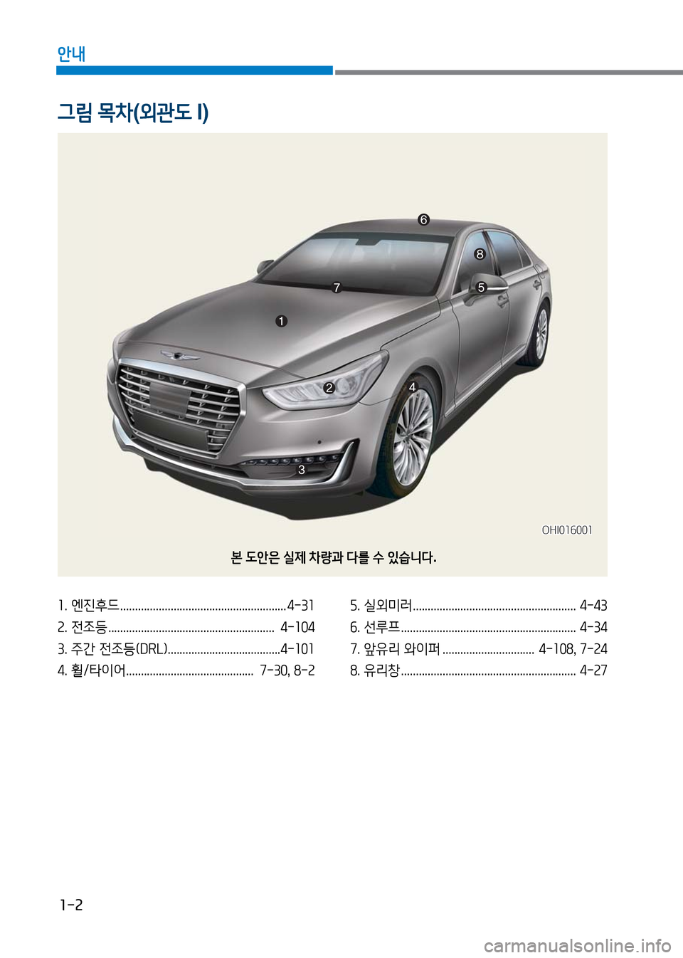 Hyundai Genesis 2016  EQ900 HI - 사용 설명서 (in Korean) 1-2
안내
1. 엔진후드 ........................................................ 4-31 
2. 전조등 ........................................................  4-104
3. 주간 전조등(DRL) ........