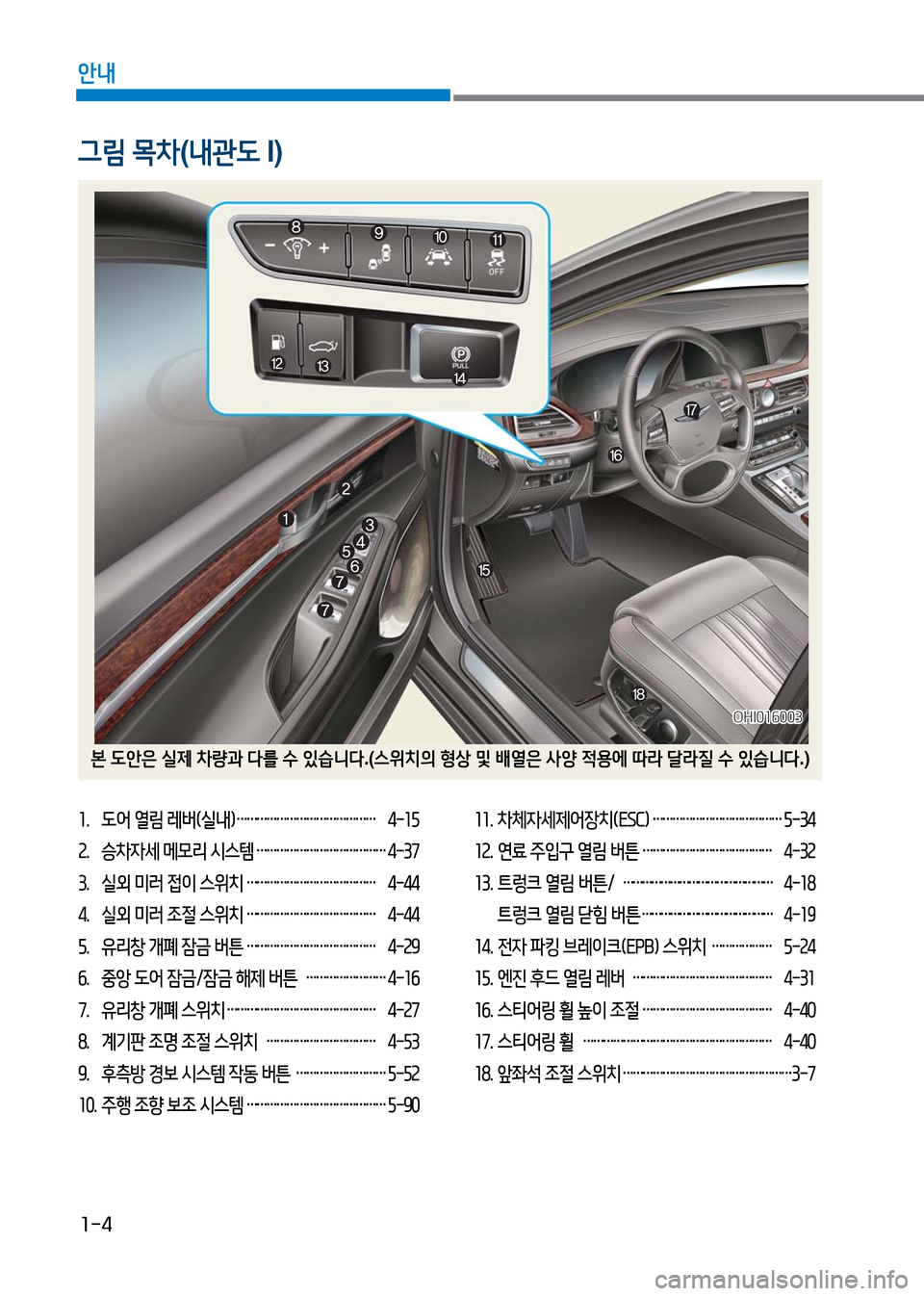 Hyundai Genesis 2016 EQ900 HI - 사용 설명서 (in Korean) 1-4
안내
1. 도어 열림 레버(실내) …………………………………… 4-15
2. 승차자세 메모리 시스템 ………………………………… 4-37
3. 실외 미러 접이 Hyundai Genesis 2016 EQ900 HI - 사용 설명서 (in Korean) 1-4
안내
1. 도어 열림 레버(실내) …………………………………… 4-15
2. 승차자세 메모리 시스템 ………………………………… 4-37
3. 실외 미러 접이