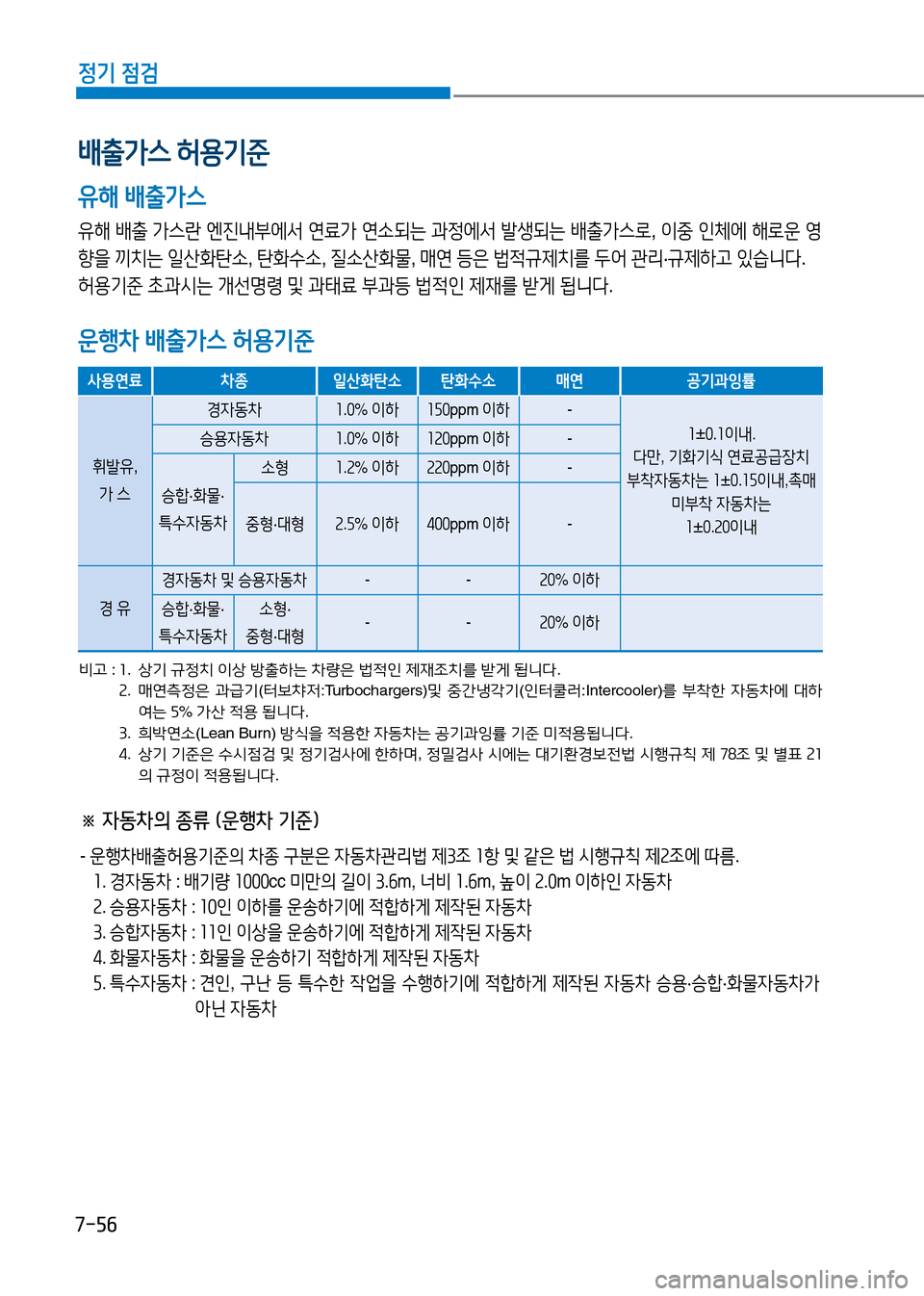 Hyundai Genesis 2016  EQ900 HI - 사용 설명서 (in Korean) 7-56
정기 점검
배출가스 허용기준
유해 배출가스 
유해 배출 가스란 엔진내부에서 연료가 연소되는 과정에서 발생되는 배출가스로, 이중 인체에 해로