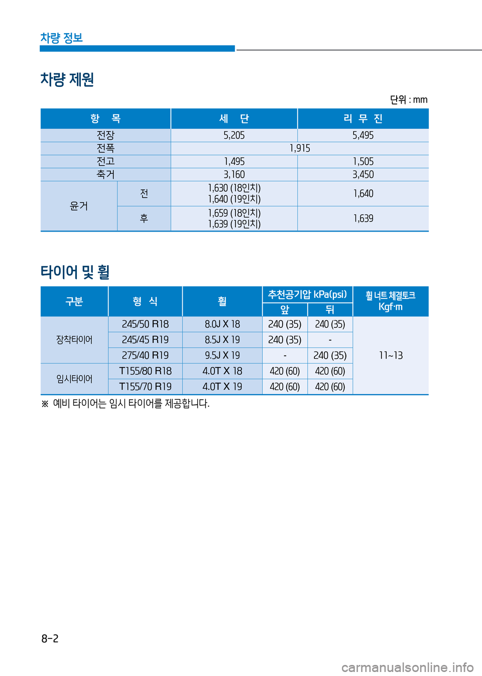 Hyundai Genesis 2016  EQ900 HI - 사용 설명서 (in Korean) 8-2
차량 정보
차량 제원
타이어 및 휠
단위 : mm
항    목 세    단 리  무  진
전장5,205 5,495
전폭1,915
전고1,495 1,505
축거3,160 3,450
윤거
전1,630 (18인치)1,640 (19