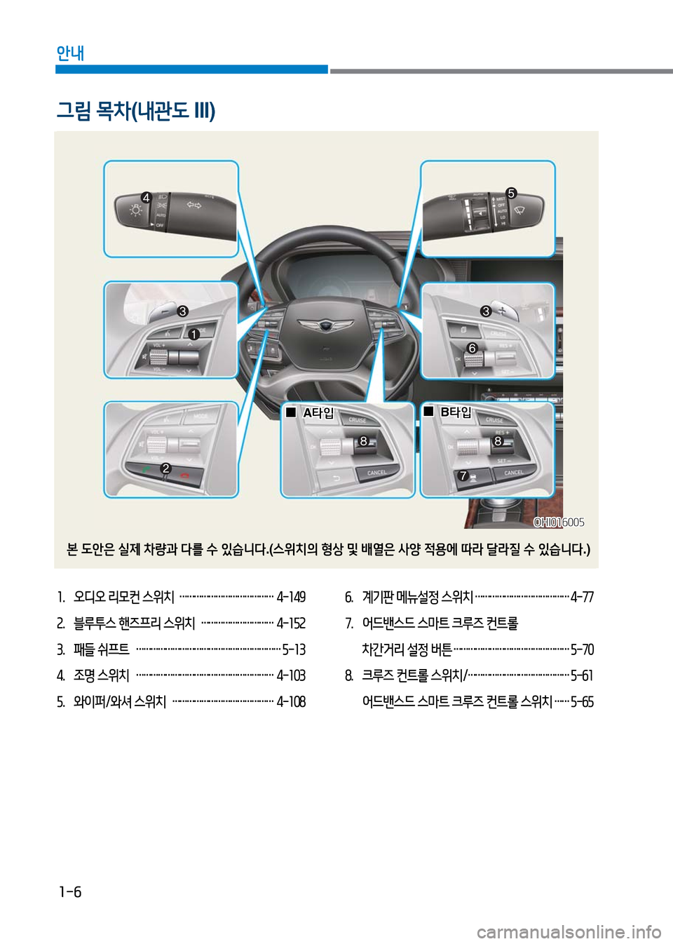Hyundai Genesis 2016  EQ900 HI - 사용 설명서 (in Korean) 1-6
안내
1.  오디오 리모컨 스위치  …………………………………  4-149
2.  블루투스 핸즈프리 스위치  ………………………… 4-152
3.  패들 쉬프트  ……�