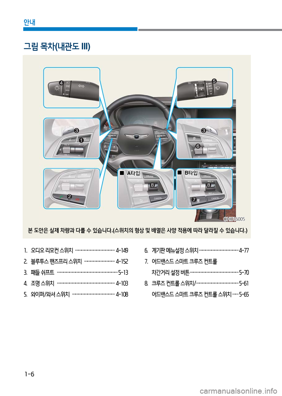 Hyundai Genesis 2016 EQ900 HI - 사용 설명서 (in Korean) 1-6
안내
1. 오디오 리모컨 스위치 ………………………………… 4-149
2. 블루투스 핸즈프리 스위치 ………………………… 4-152
3. 패들 쉬프트 …… Hyundai Genesis 2016 EQ900 HI - 사용 설명서 (in Korean) 1-6
안내
1. 오디오 리모컨 스위치 ………………………………… 4-149
2. 블루투스 핸즈프리 스위치 ………………………… 4-152
3. 패들 쉬프트 ……