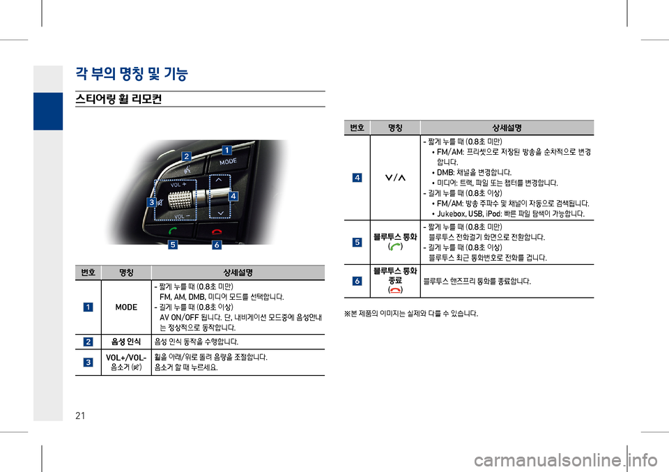 Hyundai Genesis 2016  EQ900 HI - 사용 설명서 (in Korean) ! 