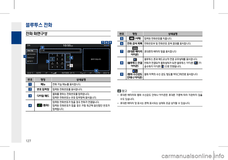 Hyundai Genesis 2016  EQ900 HI - 사용 설명서 (in Korean) 4.L스 $$2t
127
$$2t 2t