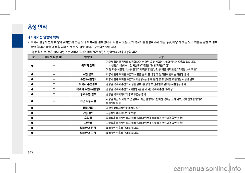 Hyundai Genesis 2016  EQ900 HI - 사용 설명서 (in Korean) #lQ #