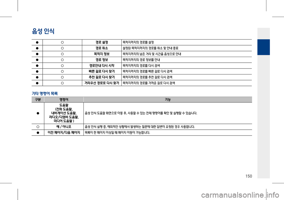 Hyundai Genesis 2016  EQ900 HI - 사용 설명서 (in Korean) #lQ #