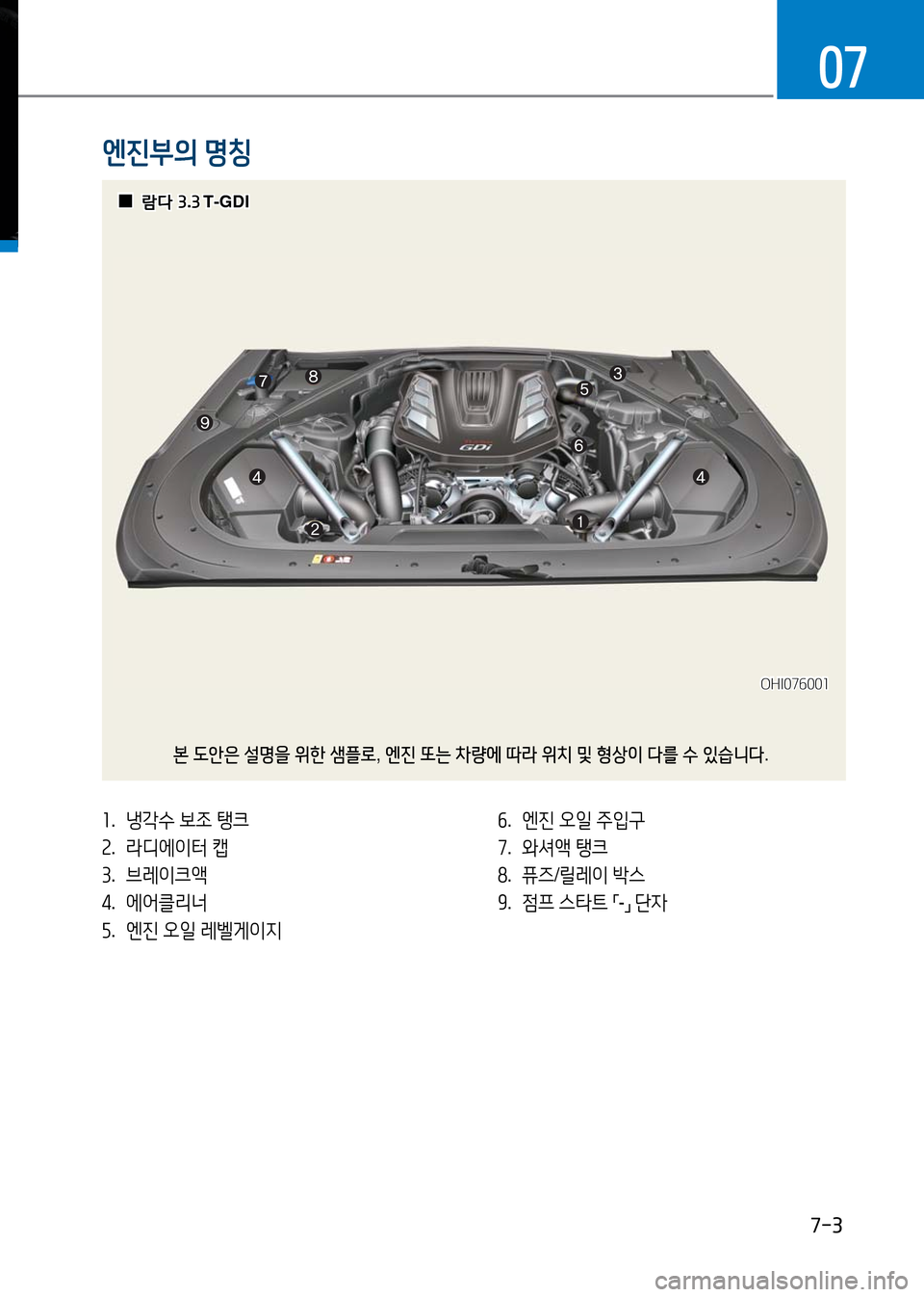 Hyundai Genesis 2016 EQ900 HI - 사용 설명서 (in Korean) 7-3
07
엔진부의 명칭
1. 냉각수 보조 탱크
2. 라디에이터 캡
3. 브레이크액
4. 에어클리너
5. 엔진 오일 레벨게이지
6. 엔진 오일 주입구
7. 와셔액 탱크
Hyundai Genesis 2016 EQ900 HI - 사용 설명서 (in Korean) 7-3
07
엔진부의 명칭
1. 냉각수 보조 탱크
2. 라디에이터 캡
3. 브레이크액
4. 에어클리너
5. 엔진 오일 레벨게이지
6. 엔진 오일 주입구
7. 와셔액 탱크