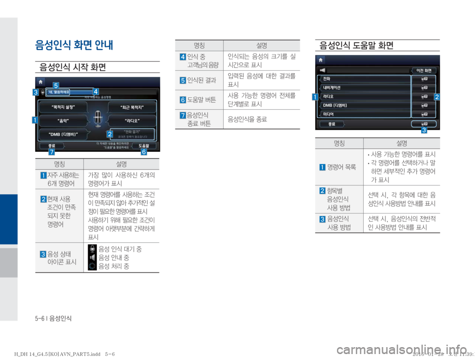 Hyundai Genesis 2016  제네시스DH 표준4 내비게이션 (in Korean) �����*�
:¿
K	
음성인식 화면 안내

: 