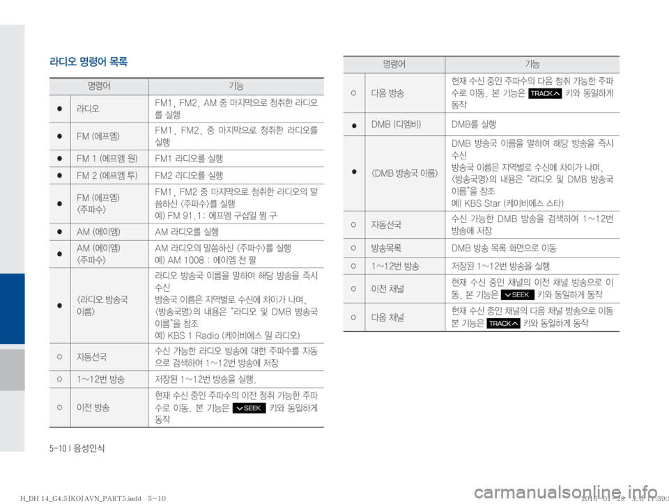 Hyundai Genesis 2016  제네시스DH 표준4 내비게이션 (in Korean) ������*�
:¿
K	
Äc	ß�zø	¯�~þ
zø	¯ ÝÞ
�  Äc	ß��.��
���.��
��"�.�
º�C
ÑD
5ý�R‚à�Äc	ß
3�	*ï
�  ��.��		ÀÐ	Ä�
��.��
� ��.��
� 
