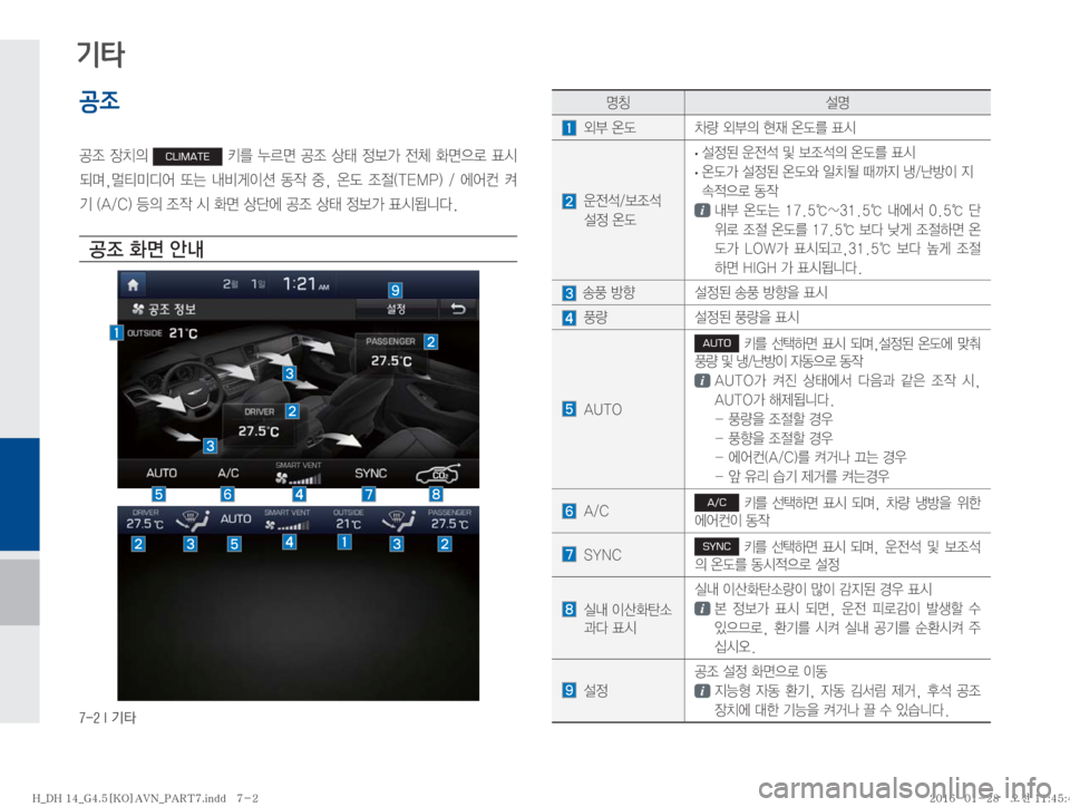 Hyundai Genesis 2016  제네시스DH 표준4 내비게이션 (in Korean) �����*�Ý
기타
공조
•
‘�
b–
D�CLIMATE�3�