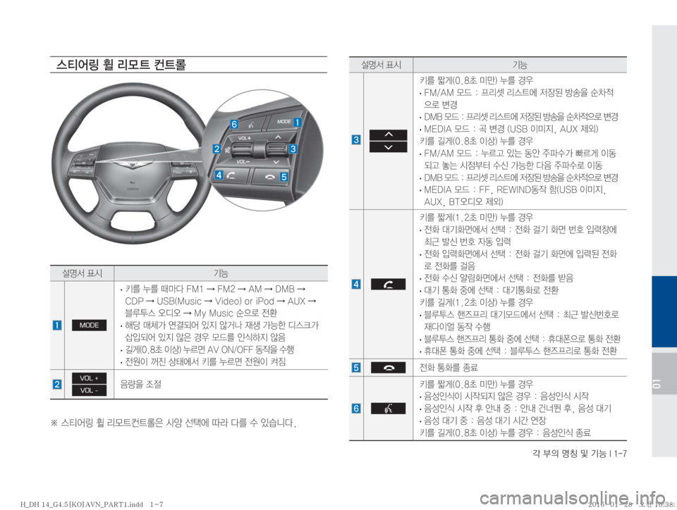 Hyundai Genesis 2016  제네시스DH 표준4 내비게이션 (in Korean) ?�
D�zŸ�Â�ÝÞ��*����
01
¸z²�´	& ÝÞ
� 
 
3�
ãq�	���a�·E�
�¾3�ƒ
�
�
·� ��.��"�.�}X���
Ð;Ç�;	_	À�
w
b;�Ñà
8�ý0
x

5