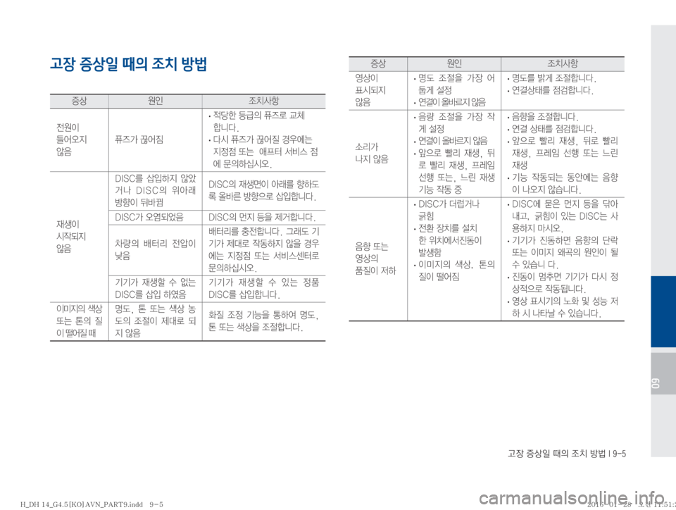 Hyundai Genesis 2016  제네시스DH 표준4 내비게이션 (in Korean) Š
b�
Ðš
L�x
D�
‘–�Ñè��*����
09
고장 증상일 때의 조치 방법

Ðš

K 
‘–Žæ

y

I�
\	¯	ß
Ñ�
	‹
: Ê
É>�P	¯
× �
· � 
xüà�aÙ
D�Ê
