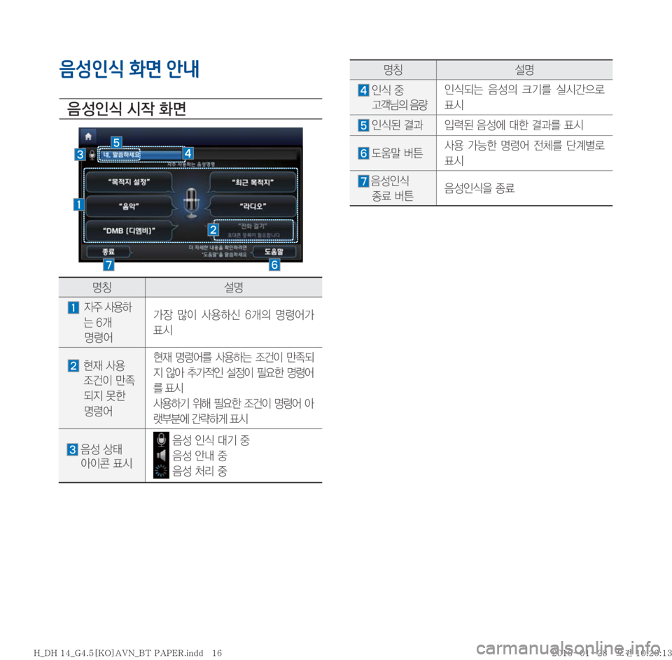 Hyundai Genesis 2016  제네시스DH 표준4 내비게이션 (in Korean) 음성인식 화면 안내

: 