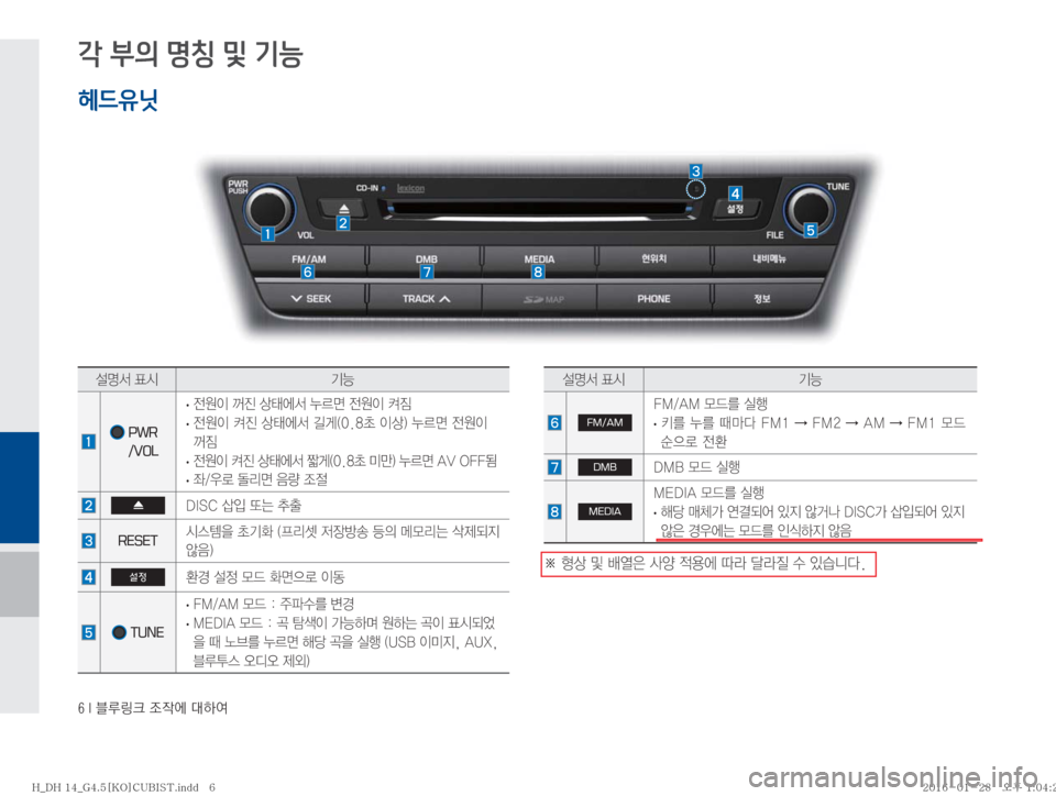 Hyundai Genesis 2016  제네시스DH 표준4 내비게이션 (in Korean) ���*�6Bü�
‘
X	À��Þ	È
각 부의 명칭 및 기능
헤드유닛
¸z²�´	&ÝÞ
������
PWR
 /VOL �
· 
y

I�
Ó�š	À²�¾0v�
y

I�Æ
×�
�
· 
y

I�