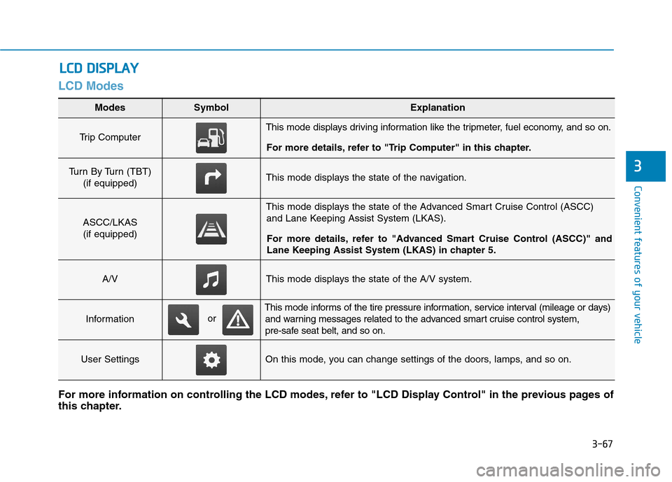 Hyundai Genesis 2015  Owners Manual 3-67
Convenient features of your vehicle
3
LCD Modes
L LC
CD
D 
 D
DI
IS
SP
PL
LA
AY
Y
Modes SymbolExplanation
Trip Computer This mode displays driving information like the tripmeter, fuel economy, an
