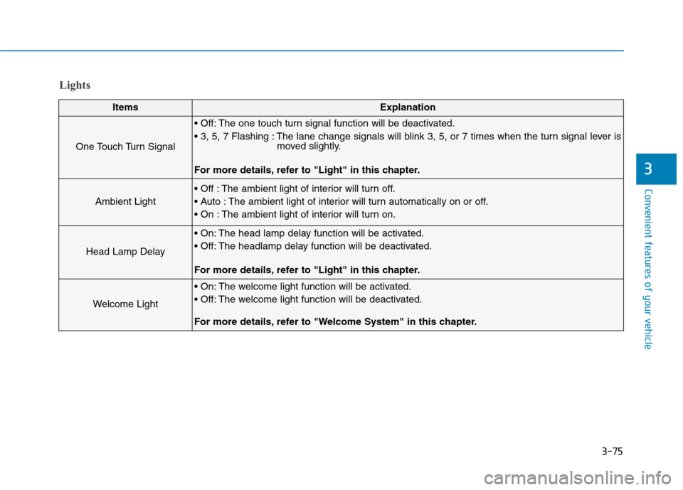 Hyundai Genesis 2015  Owners Manual 3-75
Convenient features of your vehicle
3
Lights
ItemsExplanation
One Touch Turn Signal
 The one touch turn signal function will be deactivated.
 The lane change signals will blink 3, 5, or 7 times w