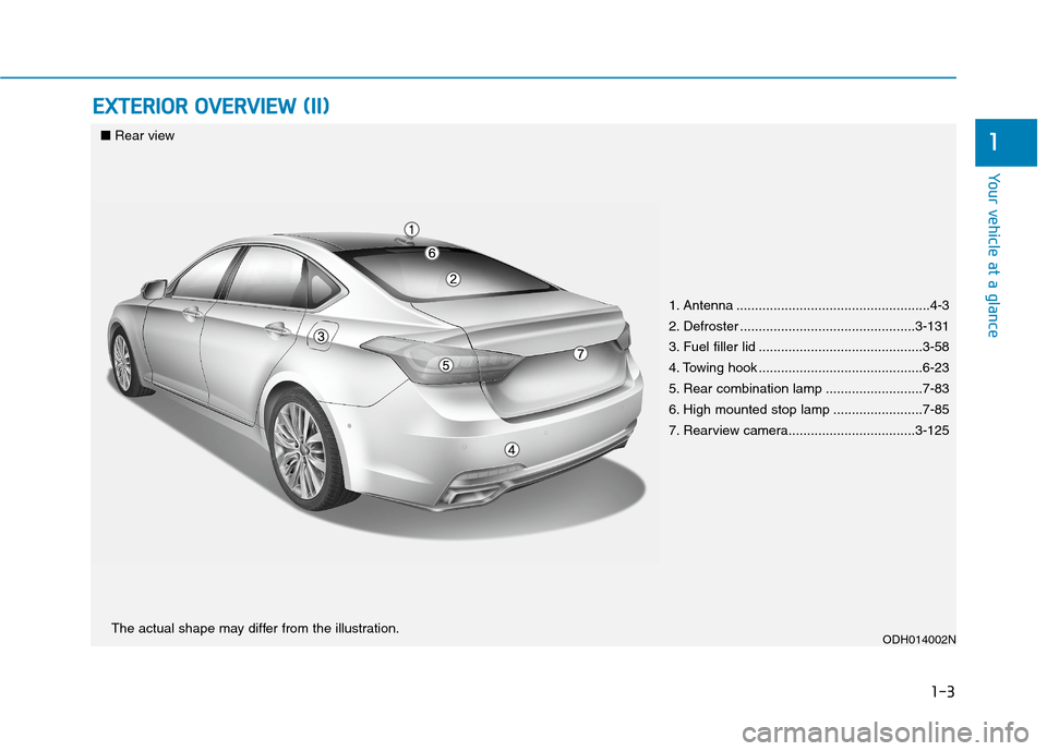 Hyundai Genesis 2015  Owners Manual 1-3
Your vehicle at a glance
E EX
XT
TE
ER
RI
IO
OR
R 
 O
OV
VE
ER
RV
VI
IE
EW
W 
 (
(I
II
I)
)
1
1. Antenna ....................................................4-3
2. Defroster ......................