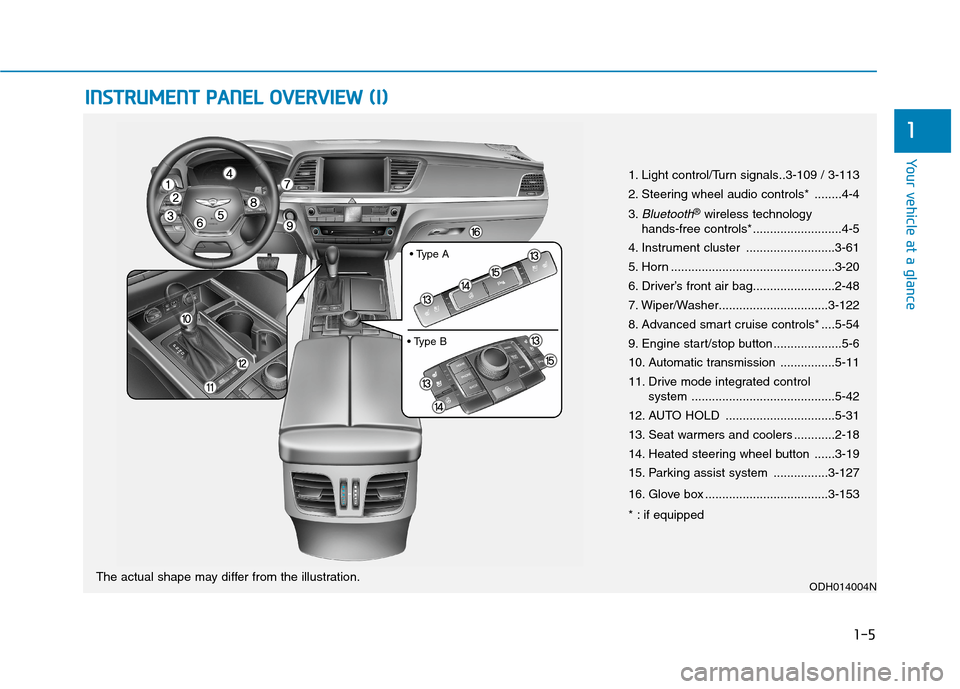 Hyundai Genesis 2015  Owners Manual 1-5
Your vehicle at a glance
1
I IN
NS
ST
TR
RU
UM
ME
EN
NT
T 
 P
PA
AN
NE
EL
L 
 O
OV
VE
ER
RV
VI
IE
EW
W 
 (
(I
I)
)
1. Light control/Turn signals..3-109 / 3-113
2. Steering wheel audio controls* ..