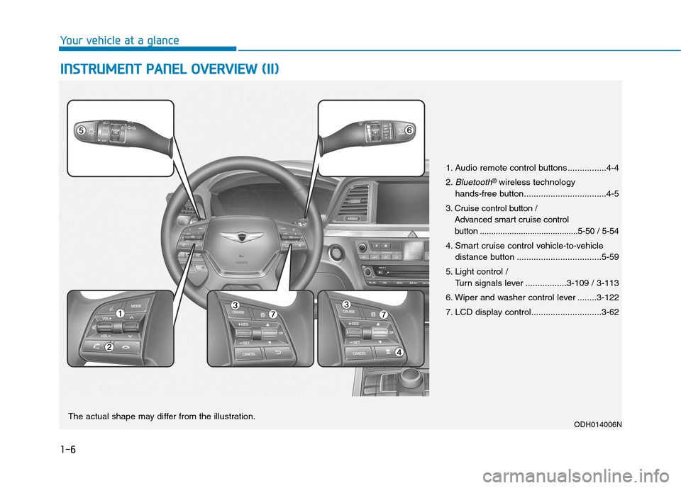Hyundai Genesis 2015  Owners Manual 1-6
I IN
NS
ST
TR
RU
UM
ME
EN
NT
T 
 P
PA
AN
NE
EL
L 
 O
OV
VE
ER
RV
VI
IE
EW
W 
 (
(I
II
I)
)
Your vehicle at a glance
1. Audio remote control buttons ................4-4
2.
Bluetooth® wireless tech