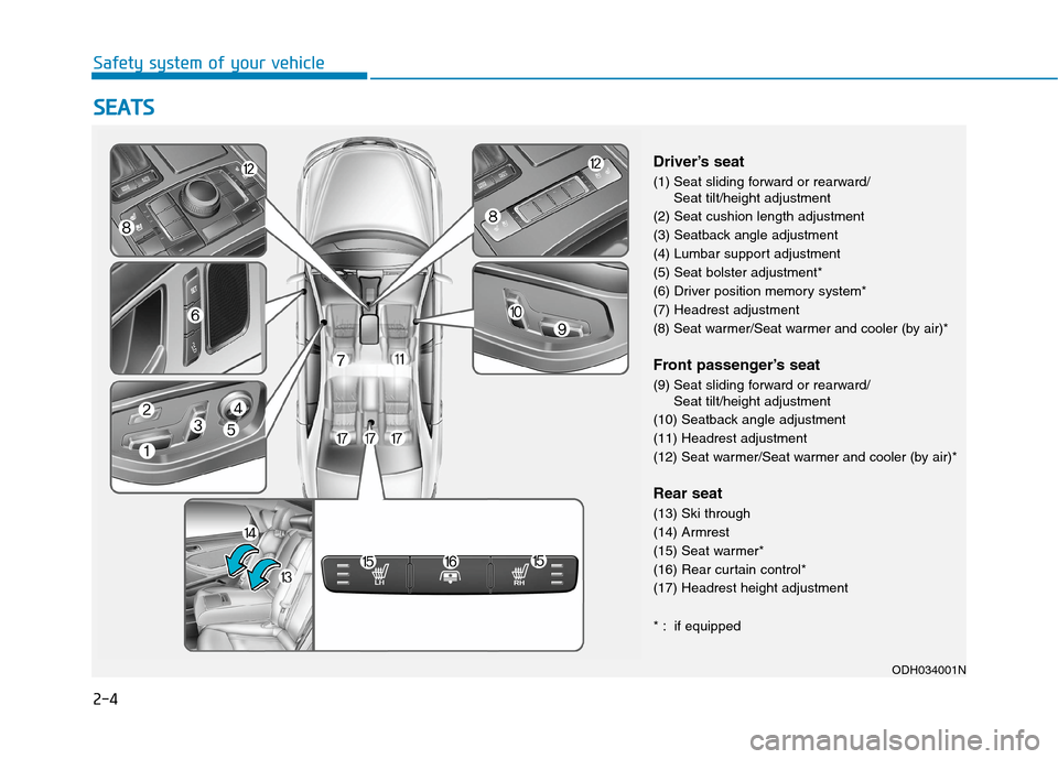 Hyundai Genesis 2015 Owners Guide 2-4
S SE
EA
AT
TS
S
Safety system of your vehicle
Driver’s seat
(1) Seat sliding forward or rearward/
Seat tilt/height adjustment
(2) Seat cushion length adjustment
(3) Seatback angle adjustment
(4) Hyundai Genesis 2015 Owners Guide 2-4
S SE
EA
AT
TS
S
Safety system of your vehicle
Driver’s seat
(1) Seat sliding forward or rearward/
Seat tilt/height adjustment
(2) Seat cushion length adjustment
(3) Seatback angle adjustment
(4)