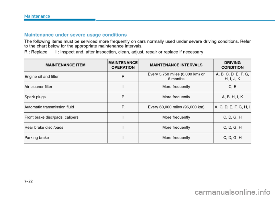 Hyundai Genesis 2015  Owners Manual 7-22
Maintenance
Maintenance under severe usage conditions
The following items must be serviced more frequently on cars normally used under severe driving conditions. Refer
to the chart below for the 