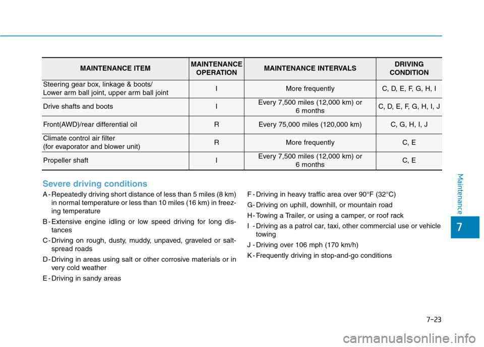 Hyundai Genesis 2015  Owners Manual 7-23
7
Maintenance
Severe driving conditions
A - Repeatedly driving short distance of less than 5 miles (8 km)
in normal temperature or less than 10 miles (16 km) in freez-
ing temperature
B - Extensi
