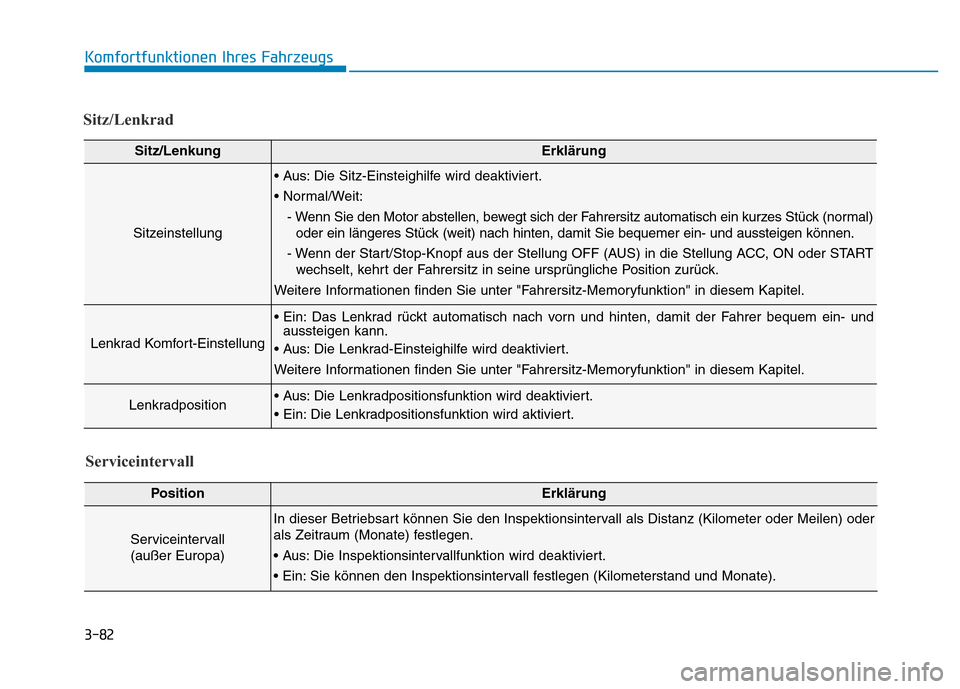 Hyundai Genesis 2015 Betriebsanleitung (in German) 3-82
Komfortfunktionen Ihres Fahrzeugs
Sitz/Lenkrad
Sitz/LenkungErklärung
Sitzeinstellung
• Aus: Die Sitz-Einsteighilfe wird deaktiviert.
• Normal/Weit:
- Wenn Sie den Motor abstellen, bewegt si Hyundai Genesis 2015 Betriebsanleitung (in German) 3-82
Komfortfunktionen Ihres Fahrzeugs
Sitz/Lenkrad
Sitz/LenkungErklärung
Sitzeinstellung
• Aus: Die Sitz-Einsteighilfe wird deaktiviert.
• Normal/Weit:
- Wenn Sie den Motor abstellen, bewegt si