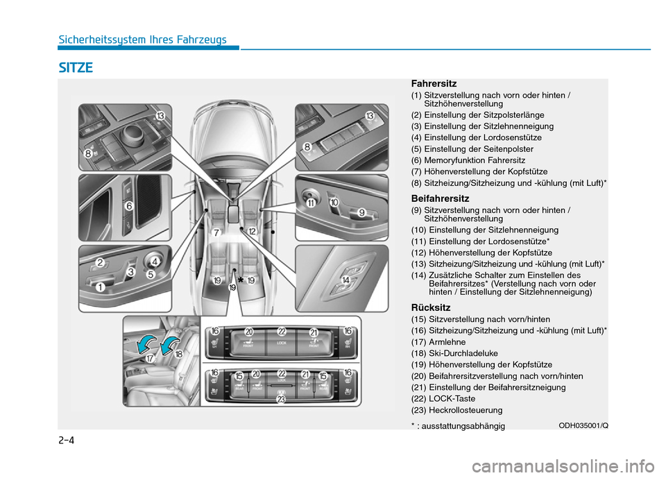 Hyundai Genesis 2015 Betriebsanleitung (in German) 2-4
SITZE
Sicherheitssystem Ihres Fahrzeugs
Fahrersitz
(1) Sitzverstellung nach vorn oder hinten /
Sitzhöhenverstellung
(2) Einstellung der Sitzpolsterlänge
(3) Einstellung der Sitzlehnenneigung
(4) Hyundai Genesis 2015 Betriebsanleitung (in German) 2-4
SITZE
Sicherheitssystem Ihres Fahrzeugs
Fahrersitz
(1) Sitzverstellung nach vorn oder hinten /
Sitzhöhenverstellung
(2) Einstellung der Sitzpolsterlänge
(3) Einstellung der Sitzlehnenneigung
(4)