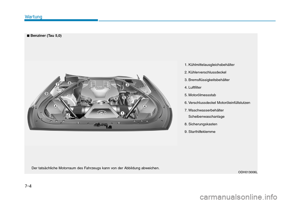 Hyundai Genesis 2015 Betriebsanleitung (in German) 7-4
Wartung
1. Kühlmittelausgleichsbehälter
2. Kühlerverschlussdeckel
3. Bremsflüssigkeitsbehälter
4. Luftfilter
5. Motorölmessstab
6. Verschlussdeckel Motoröleinfüllstutzen
7. Waschwass Hyundai Genesis 2015 Betriebsanleitung (in German) 7-4
Wartung
1. Kühlmittelausgleichsbehälter
2. Kühlerverschlussdeckel
3. Bremsflüssigkeitsbehälter
4. Luftfilter
5. Motorölmessstab
6. Verschlussdeckel Motoröleinfüllstutzen
7. Waschwass