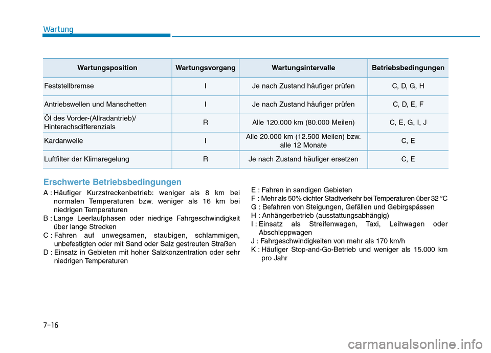 Hyundai Genesis 2015 Betriebsanleitung (in German) 7-16
Wartung
Erschwerte Betriebsbedingungen
A : Häufiger Kurzstreckenbetrieb: weniger als 8 km bei
normalen Temperaturen bzw. weniger als 16 km bei
niedrigen Temperaturen
B : Lange Leerlaufphasen o Hyundai Genesis 2015 Betriebsanleitung (in German) 7-16
Wartung
Erschwerte Betriebsbedingungen
A : Häufiger Kurzstreckenbetrieb: weniger als 8 km bei
normalen Temperaturen bzw. weniger als 16 km bei
niedrigen Temperaturen
B : Lange Leerlaufphasen o