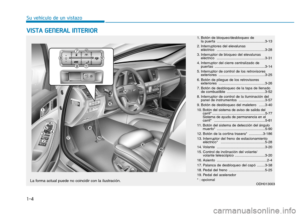 Hyundai Genesis 2015  Manual del propietario (in Spanish) 1-4
Su vehículo de un vistazo
VISTA GENERAL INTERIOR  
1. Botón de bloqueo/desbloqueo de la puerta  ................................................3-13
2. Interruptores del elevalunas  eléctrico .