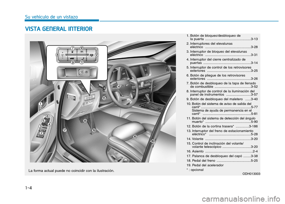 Hyundai Genesis 2015 Manual del propietario (in Spanish) 1-4
Su vehículo de un vistazo
VISTA GENERAL INTERIOR
1. Botón de bloqueo/desbloqueo de la puerta ................................................3-13
2. Interruptores del elevalunas eléctrico . Hyundai Genesis 2015 Manual del propietario (in Spanish) 1-4
Su vehículo de un vistazo
VISTA GENERAL INTERIOR
1. Botón de bloqueo/desbloqueo de la puerta ................................................3-13
2. Interruptores del elevalunas eléctrico .