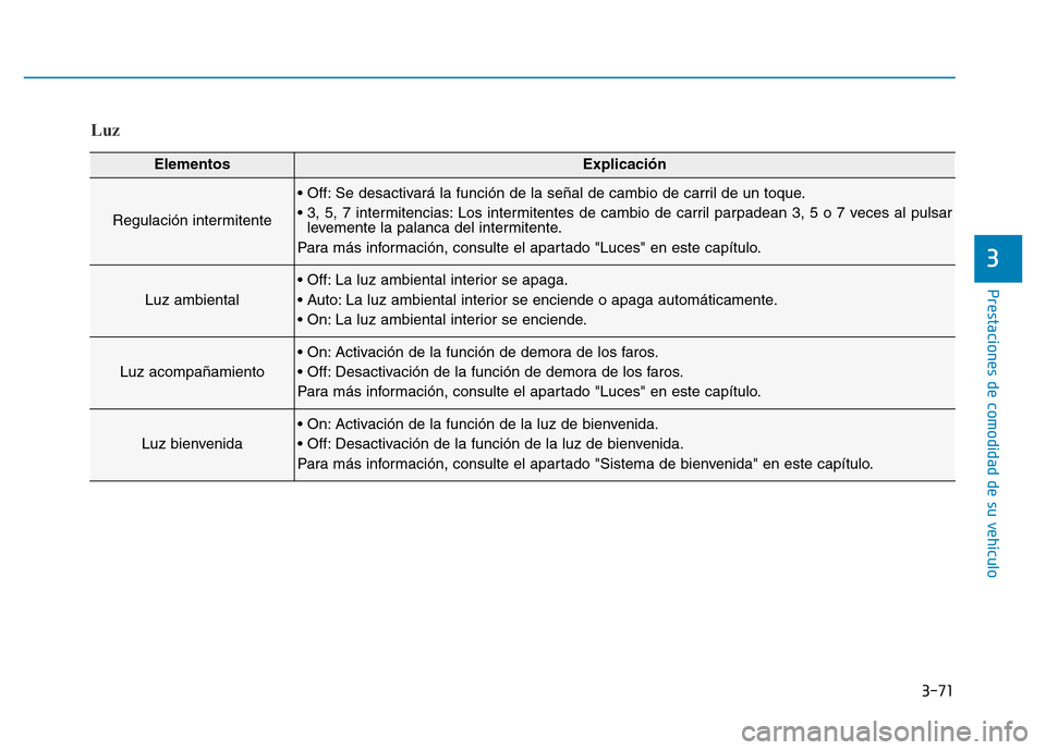 Hyundai Genesis 2015 Manual del propietario (in Spanish) 3-71
Prestaciones de comodidad de su vehículo
3
Luz
ElementosExplicación
Regulación intermitente
• Off: Se desactivará la función de la señal de cambio de carril de un toque.
• 3, 5, 7 inte Hyundai Genesis 2015 Manual del propietario (in Spanish) 3-71
Prestaciones de comodidad de su vehículo
3
Luz
ElementosExplicación
Regulación intermitente
• Off: Se desactivará la función de la señal de cambio de carril de un toque.
• 3, 5, 7 inte