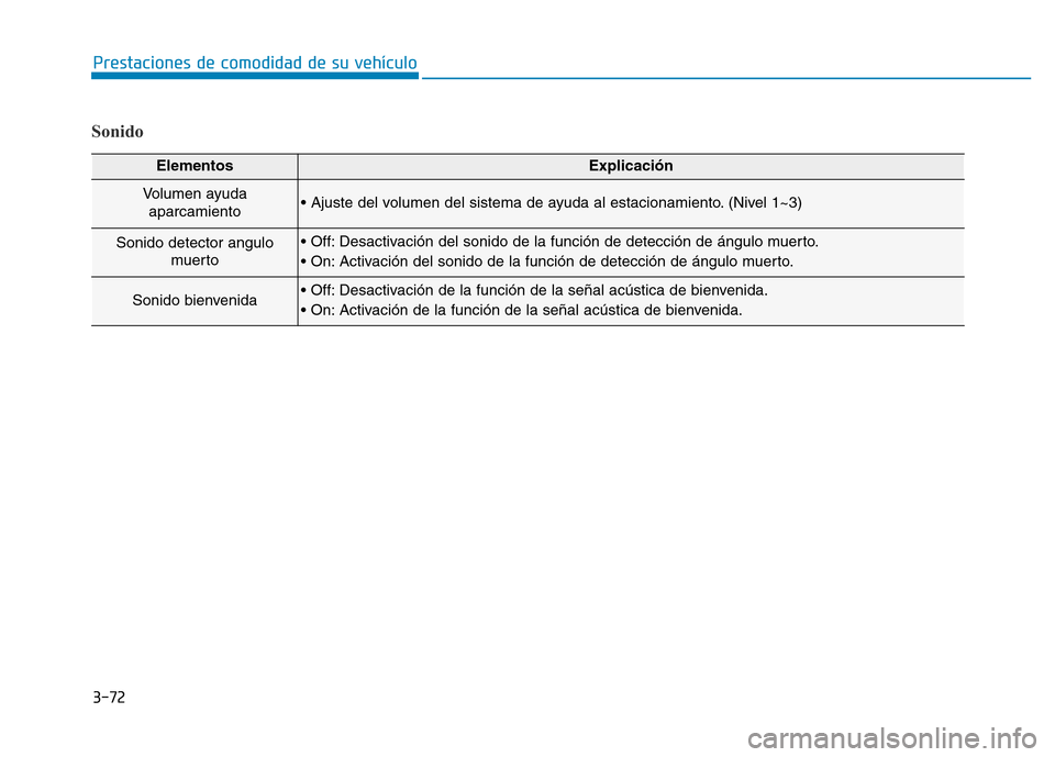 Hyundai Genesis 2015 Manual del propietario (in Spanish) 3-72
Prestaciones de comodidad de su vehículo
Sonido
ElementosExplicación
Volumen ayudaaparcamiento• Ajuste del volumen del sistema de ayuda al estacionamiento. (Nivel 1~3)
Sonido detector angu Hyundai Genesis 2015 Manual del propietario (in Spanish) 3-72
Prestaciones de comodidad de su vehículo
Sonido
ElementosExplicación
Volumen ayudaaparcamiento• Ajuste del volumen del sistema de ayuda al estacionamiento. (Nivel 1~3)
Sonido detector angu