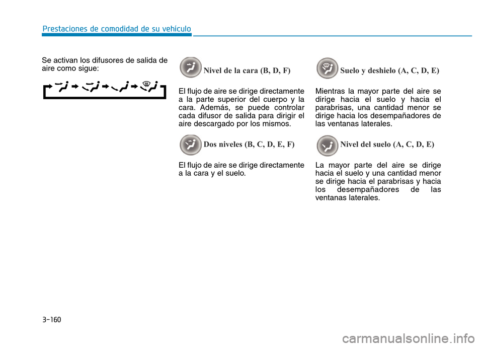Hyundai Genesis 2015 Manual del propietario (in Spanish) 3-160
Prestaciones de comodidad de su vehículo
Se activan los difusores de salida de
aire como sigue:
Nivel de la cara (B, D, F)
El flujo de aire se dirige directamente
a la parte superior del cuer Hyundai Genesis 2015 Manual del propietario (in Spanish) 3-160
Prestaciones de comodidad de su vehículo
Se activan los difusores de salida de
aire como sigue:
Nivel de la cara (B, D, F)
El flujo de aire se dirige directamente
a la parte superior del cuer