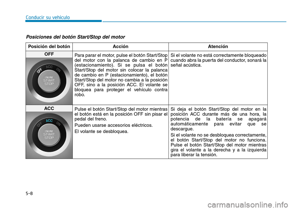 Hyundai Genesis 2015 Manual del propietario (in Spanish) 5-8
Conducir su vehículo
Posiciones del botón Start/Stop del motor
Posición del botón Acción Atención
OFF
Para parar el motor, pulse el botón Start/Stop
del motor con la palanca de cambio en Hyundai Genesis 2015 Manual del propietario (in Spanish) 5-8
Conducir su vehículo
Posiciones del botón Start/Stop del motor
Posición del botón Acción Atención
OFF
Para parar el motor, pulse el botón Start/Stop
del motor con la palanca de cambio en